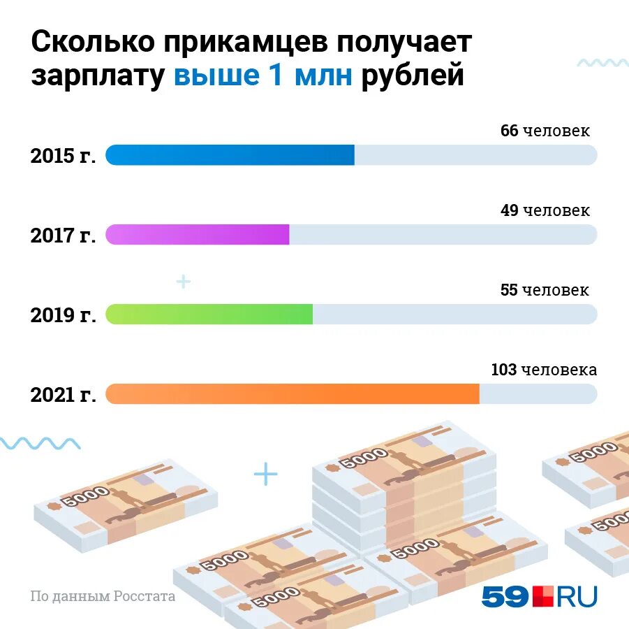 Зарплата миллион рублей. Средняя зарплата в Пермском крае. Какая работа зарабатывает 1000000 в месяц. Зарплата 1000000 в месяц. Медианная и модальная зарплата что это.