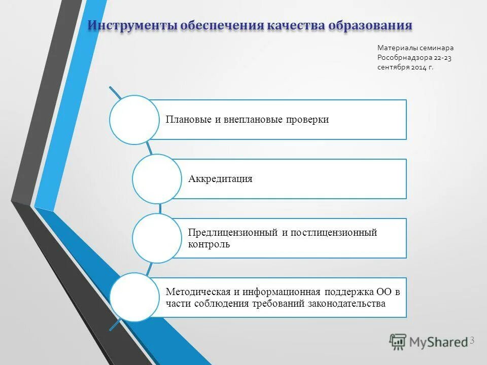 инструменты обеспечения качества. инструменты обеспечения качества. управление качеством медицинской помощи. семь основных инструментов контроля качества. инструменты управления качеством.