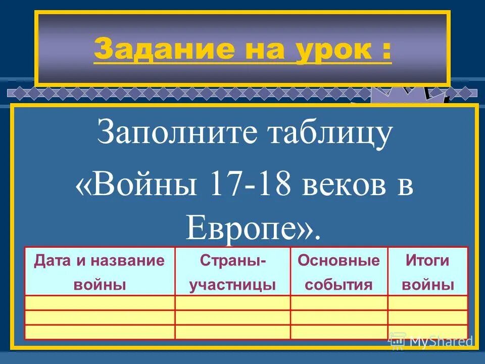 Изобретения средневековья 6 класс таблица. Средние века хронологические рамки таблица. Заполнить схему касты в индии. Заполнение таблицы правитель основные. Заполните таблицу указывая преимущества и недостатки разных.