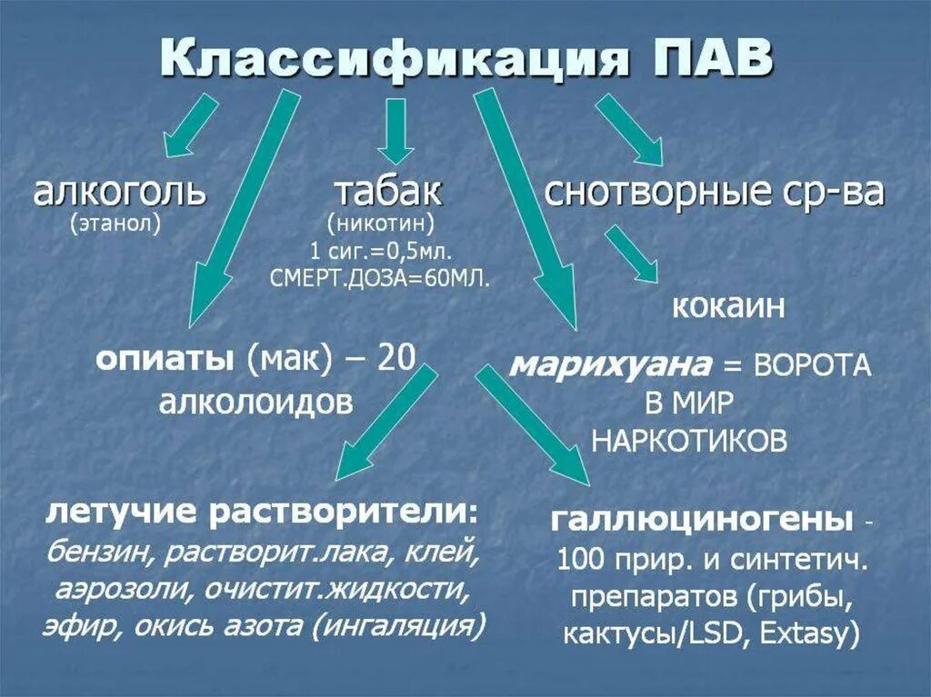 Пав звуки