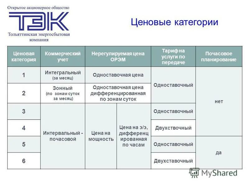 структура стоимости автомобиля. ценообразование на рынке электроэнергии 2020. ценообразование 2015. анализ рынка недвижимости. ценообразование картинки.