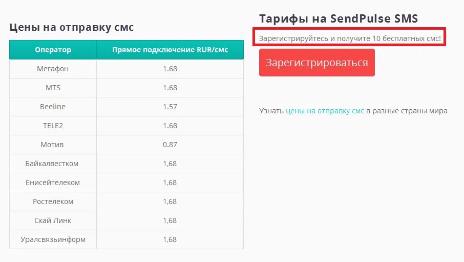 Сколько стоит передать. Стоимость отправки смс. Стоимость смс. Тариф смс. Сколько стоит смс.