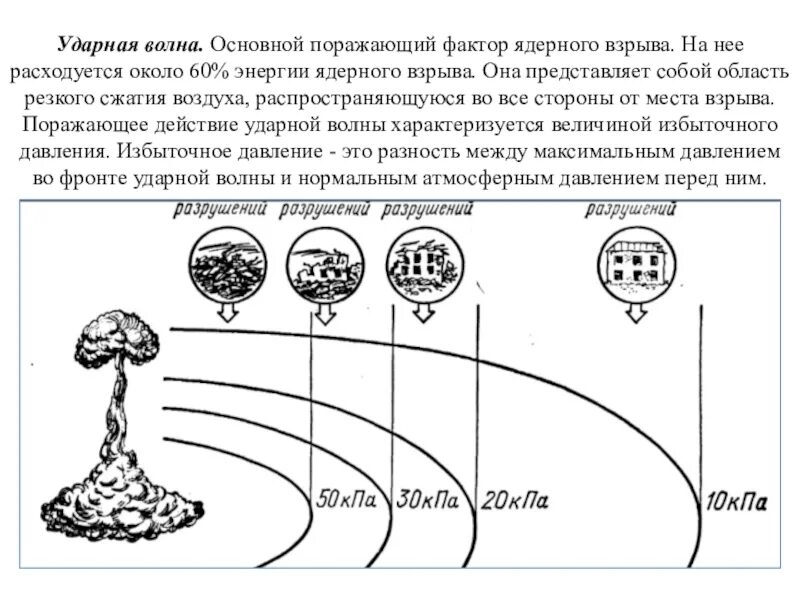 Скорость ядерного взрыва. Схема зон поражения при ядерном взрыве. Ядерное оружие и его поражающие факторы ударная волна. Ядерный взрыв схема распространения. Ядерный взрыв схема поражающих факторов.