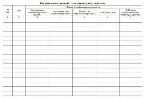 Журнал дезинфицирующих средств образец