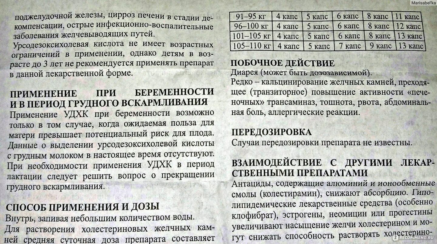 Сколько времени пить урсосан. Урсосан дозировка для детей. Инструкция по применению урсосана.