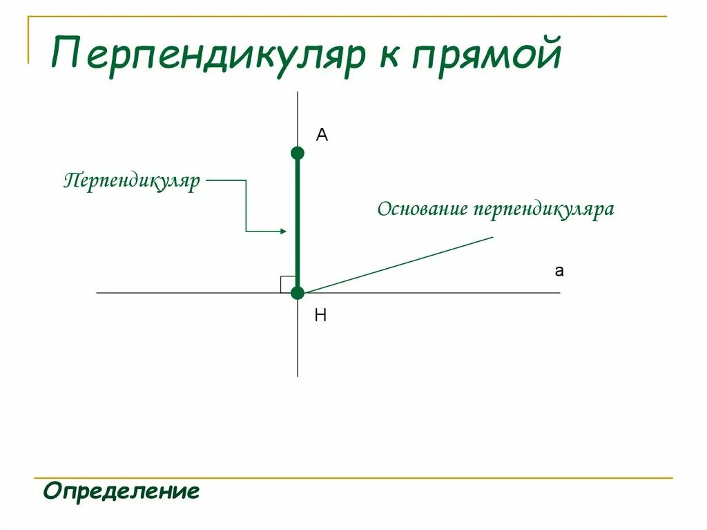 Какая прямая называется перпендикуляром. Перпендикуляр. Перпендикуляр к прямой. Перпендикуляр к прямой 7 класс. Определение перпендикуляра.