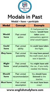 Modals in the past