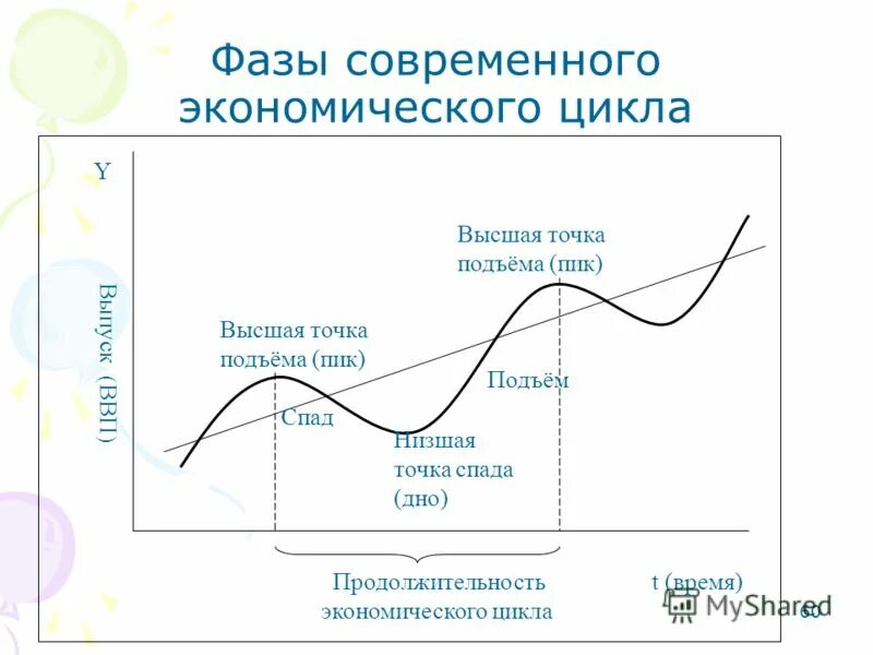 проблемы экономических циклов