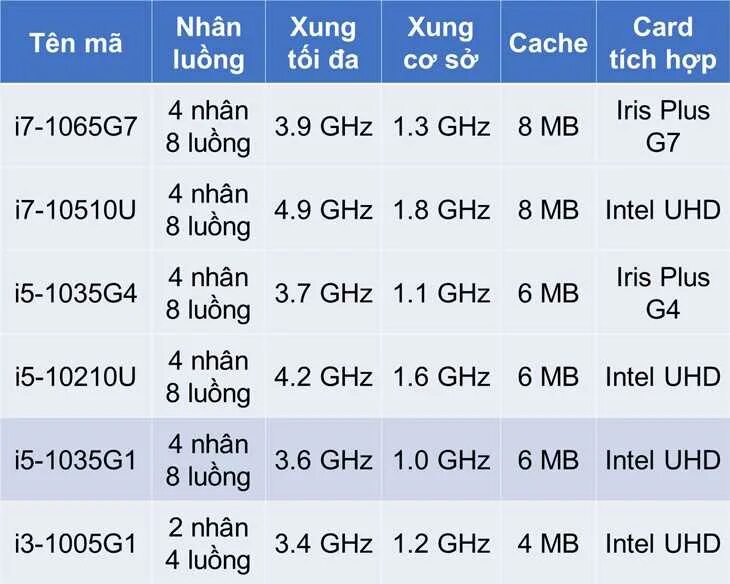 Core i5 частота процессора. Intel i5 1035. Процессор Intel Core i5-1155g7. Intel(r) Core(TM) i5-1035g1 CPU @ 1.00GHZ 1.20 GHZ. Intel Core i5 1035g1.