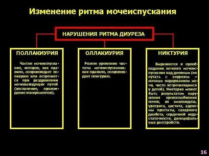 Изменения мочеиспускания