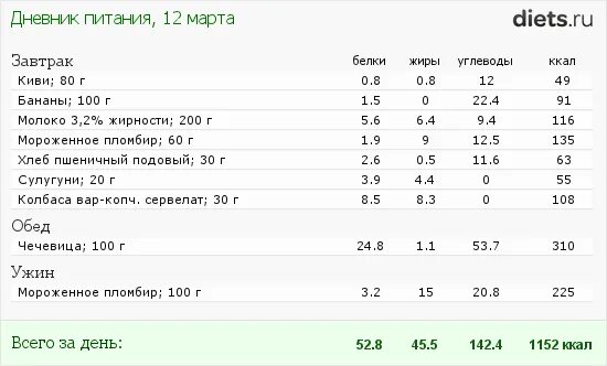 Спагетти отварные калорийность на 100. Спагетти отварные калорийность на 100 грамм. Калорийность макарон отварных на 100 грамм. Отварные макароны калорийность из твердых сортов на 100 грамм. Калорийность вермишели отварной