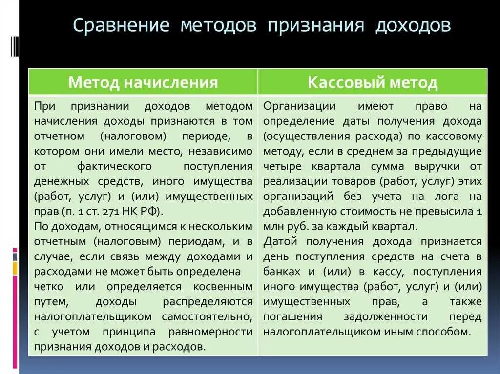 Методы признания расходов организации. Методы учета доходов и расходов. Кассовый метод и метод начисления. Методы начисления доходов и расходов. Методы признания доходов и расходов.