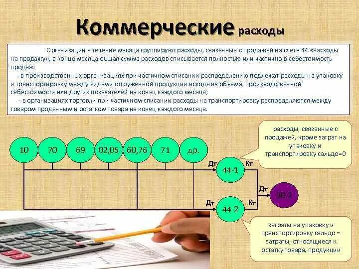 Коммерческие расходы это. Коммерческие расходы расходы. Что такое коммерческие расходы в бухгалтерском учете. Отражены коммерческие расходы.