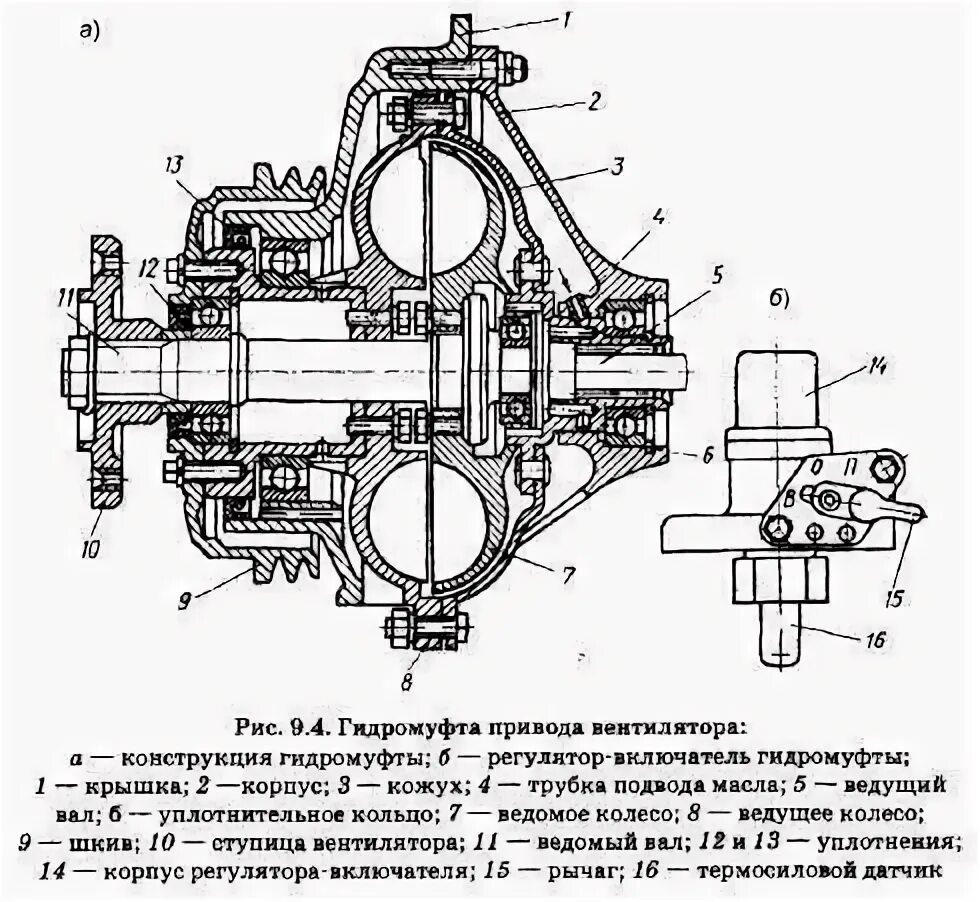 Гидромуфта КАМАЗ 740 устройство схема. Гидромуфта вентилятора КАМАЗ 740. Гидромуфта привода вентилятора схема. Схема гидромуфты двигателя КАМАЗ 740. Привод гидромуфты камаз