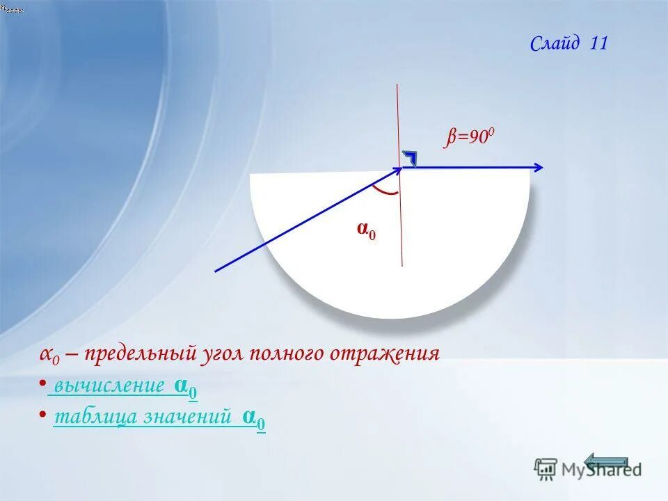 Предельный угол полного отражения. Как найти предельный угол преломления. Как вычислить предельный угол. Задачи на полное внутреннее отражение с решением. Вычислить предельный угол.