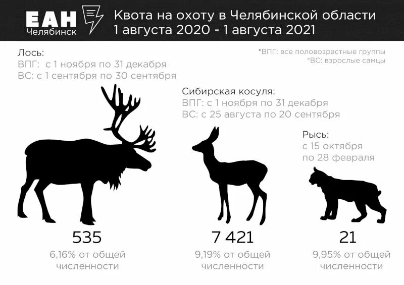Год оленя какие года. Косуля ареал обитания. Лось ареал обитания. Лось в Челябинской области.