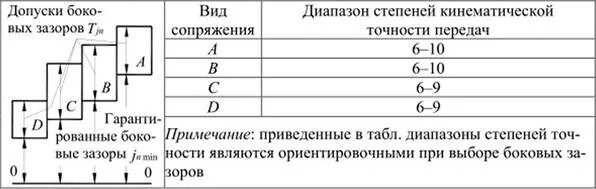 3 степень допуска. Степень точности зубчатых колес 7-с. обозначение степени точности зубчатого колеса. степень точности зубчатых колес на чертеже. обозначение точности зубчатых колес.