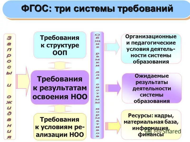 Конструктор фгос ноо. Конструктор фгос ноо