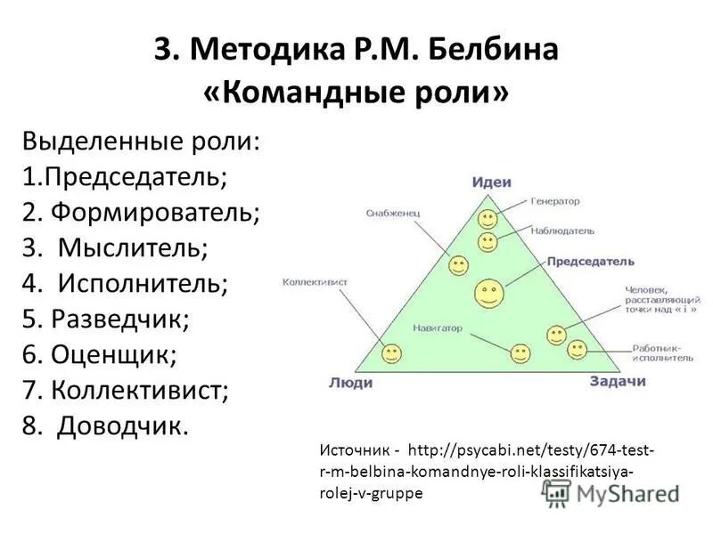 Р Белбин командные роли. Белбин треугольник ролей. Белбин роли тест. Белбин роли в команде формирователь. Расшифровка теста белбина