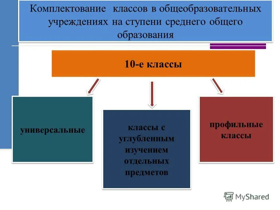 Формы комплектования