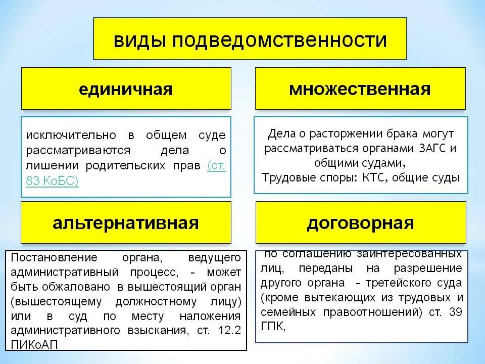 Виды подведомственности. Понятие подведомственности. Виды подведомственност. Виды подведомственности гражданских дел.