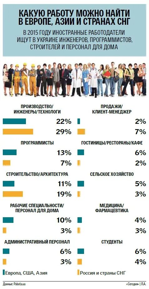 Как найти работу в европе