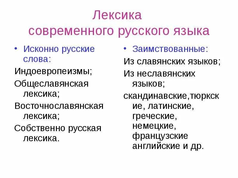 Лексика это в русском языке. Лексика современного русского языка. исконно русская лексика. общеславянская лексика восточнославянская лексика. исконно русская лексика из славянских языков.