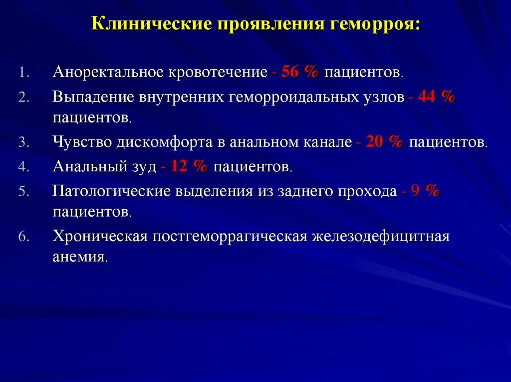 Клинические проявления геморроя. Хронический геморрой классификация. Клинические симптомы геморроя. Схема терапии геморроя.