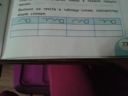 Выпиши слова соответствующие схемам
