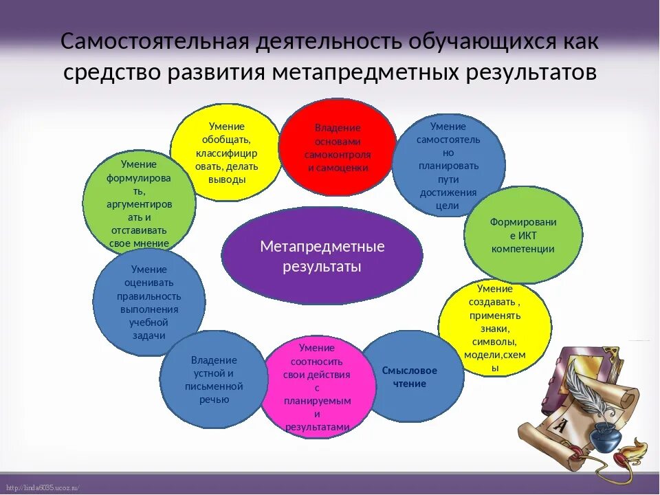 Информация о деятельности школы. Методы работы учащихся на уроке. Внеурочная воспитательная деятельность это. Методы и приемы самостоятельной деятельности. Методы формирования навыков самостоятельной работы на уроках.