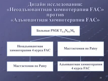 Неоадъювантная химиотерапия