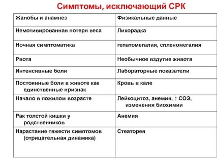 Срк кишечника форум отзывы