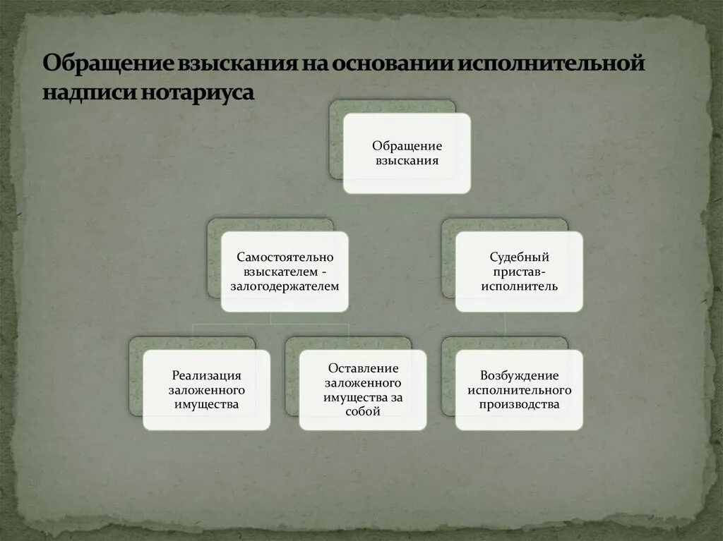 Обращение взыскания на основании исполнительной надписи нотариуса. Исполнительная надпись. Исполнительная надпись нотариуса документ. Порядок взыскания по исполнительной надписи.