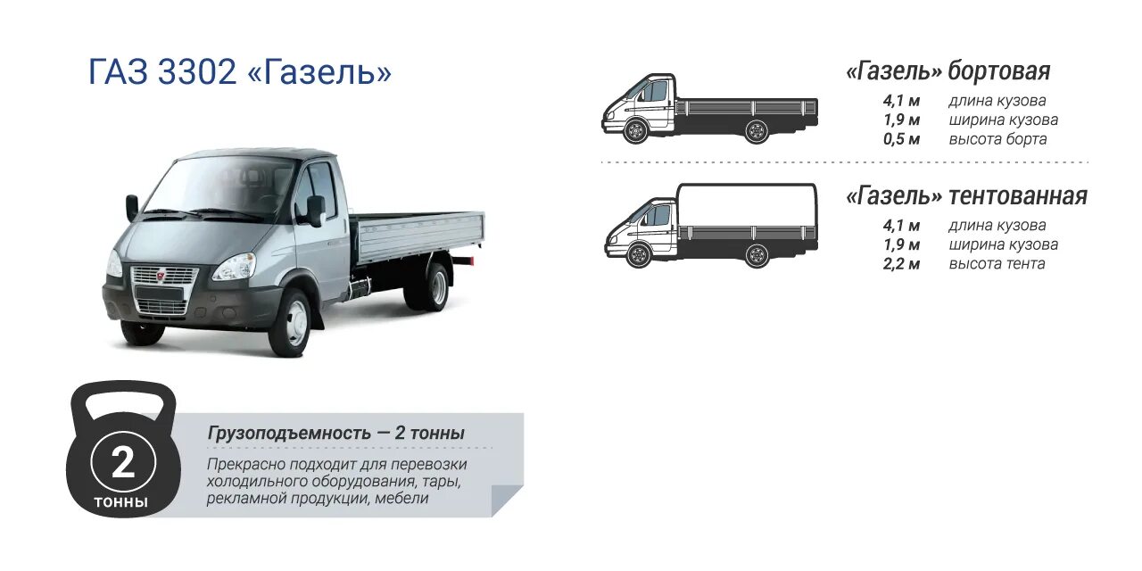 Тент сколько кубов. Габариты кузова газели бортовой 3302. Размер кузова газели бортовой 3302. Газель 3302 габариты кузова. Габариты кузова ГАЗ 3302 Газель.