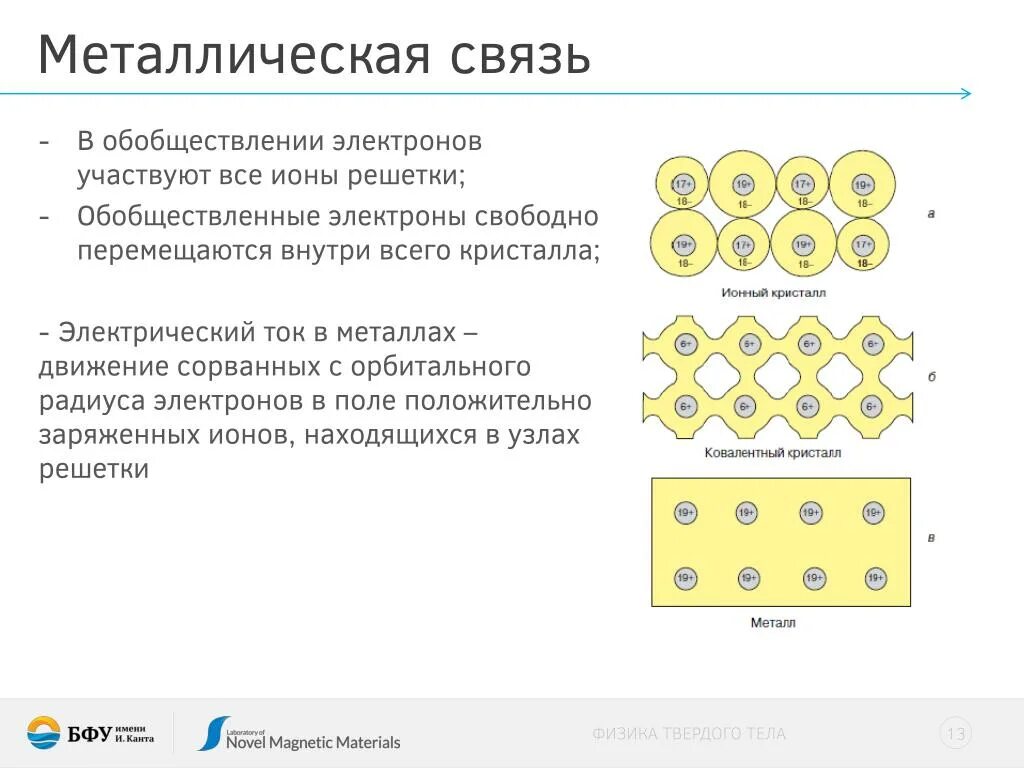 Сколько электронов участвует в образовании связи. Обобществление валентных электронов это. Металлическая связь. При образовании металлической связи обобществляются. Обобществленные электроны это.