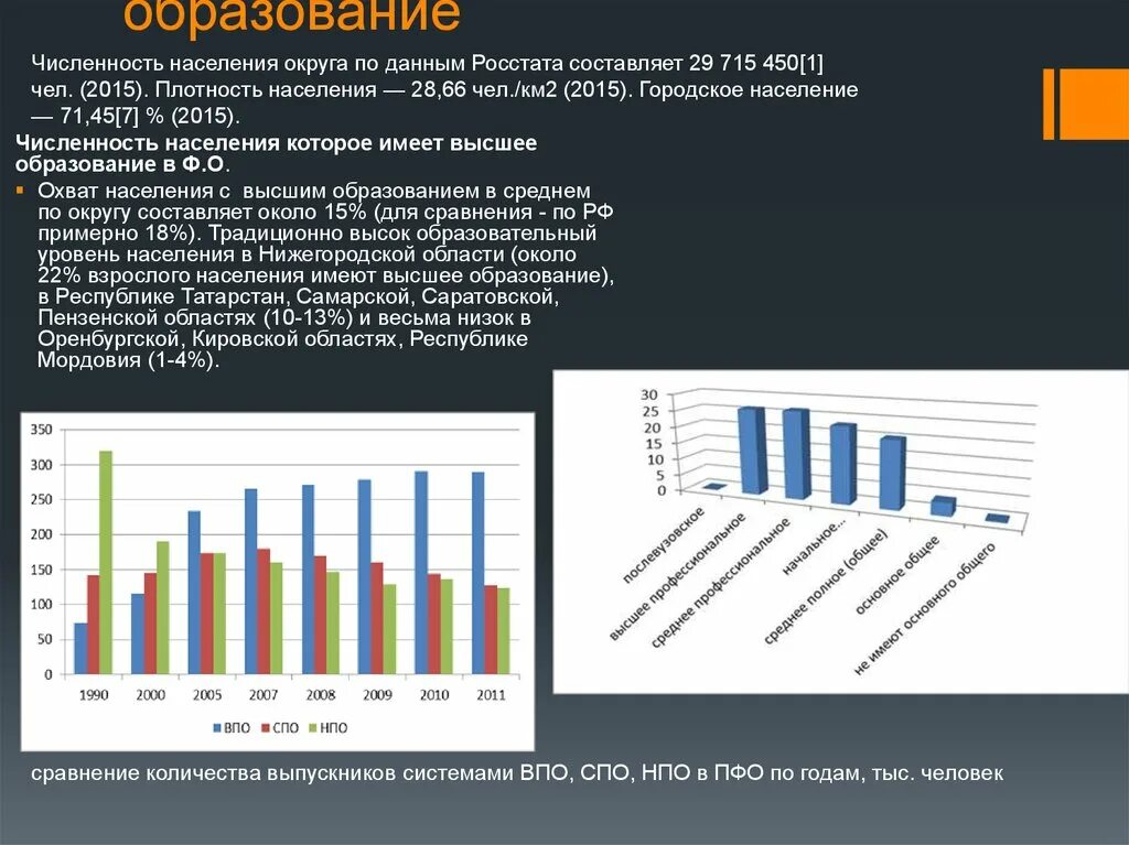 Приволжский федеральный округ население. Население ПФО. ПФО население по областям. Население Приволжского федерального округа. Численность населения поволжского населения