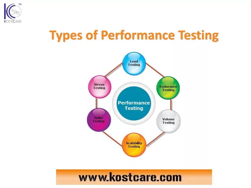 This is performance. Performance testing тестирование. types of performances. types of performance testing. types of performances spotlight 10 презентация.