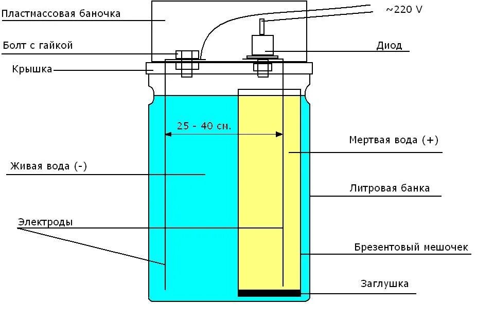 Схема прибора живой и мертвой воды. Аппарат вода аппарат Живая и мертвая вода схема. Ионизация воды схема. Ионизатор воды схема электрическая принципиальная. Как получить щелочную воду в домашних условиях