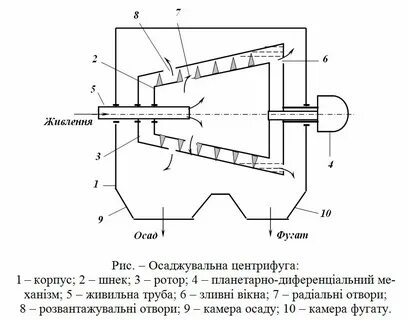 Фугат