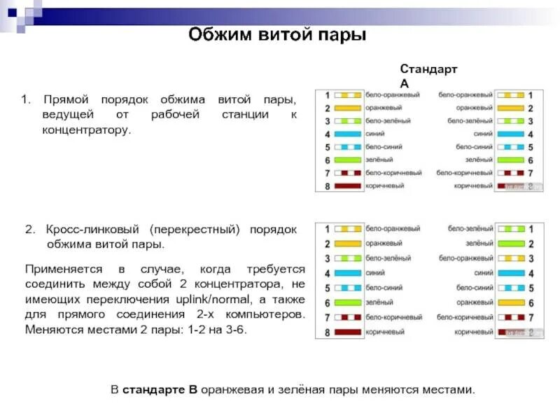 Интернет по 8 жилам. Витая пара 4 схема обжима кабеля. Обжим витой пары 8 жил схема компьютер роутер. Схема подключения Ethernet кабеля 4 жилы. Витая пара обжим схема 8 жил роутер.