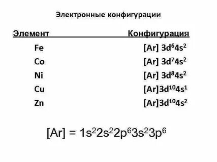Электронная конфигурация по химии