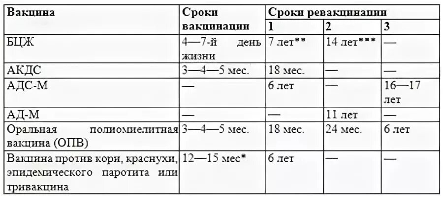 Календарь прививок манту