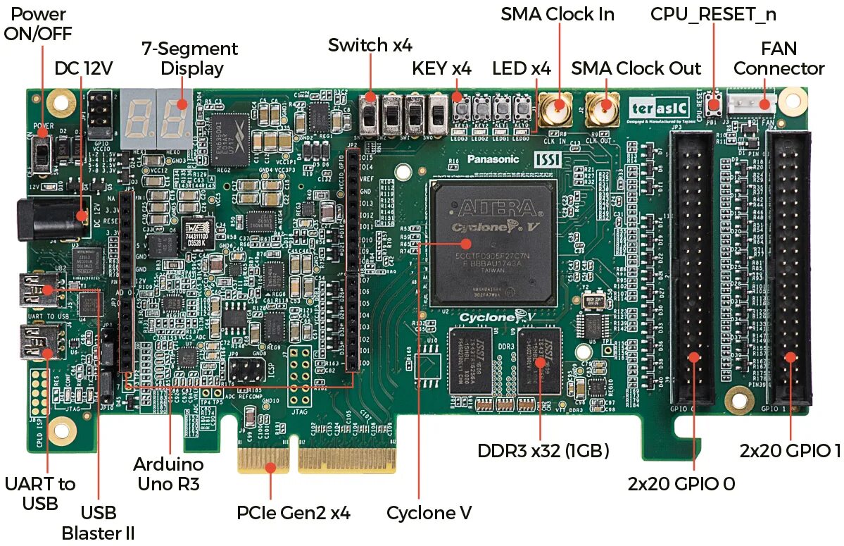 Cyclone v gx. Fpga cyclone. cyclone v. altera cyclone 4. cyclone mp-1021 плата.