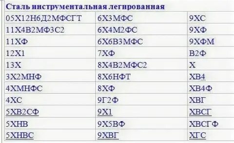 Маркировка металлов таблица