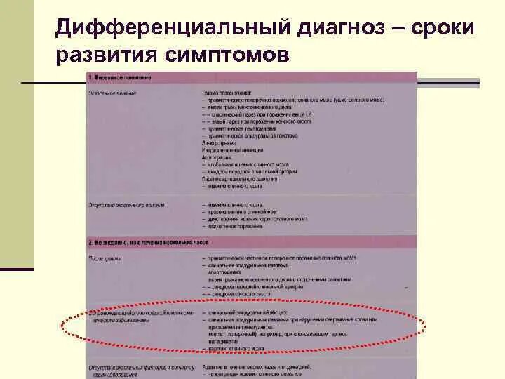 Диагноз время работы. Дифференциальный диагноз полиомиелита. Полиомиелит дифференциальная диагностика. Диф диагноз полиомиелита. Полиомиелит у детей дифференциальная диагностика.