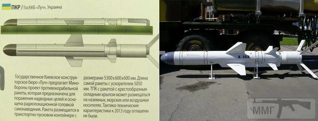 Крылатая ракета Нептун Украина. Противокорабельными крылатыми ракетами «Нептун». Противокорабельная ракета Нептун Украина. Х-35 противокорабельная ракета. Х 69 крылатая ракета характеристики