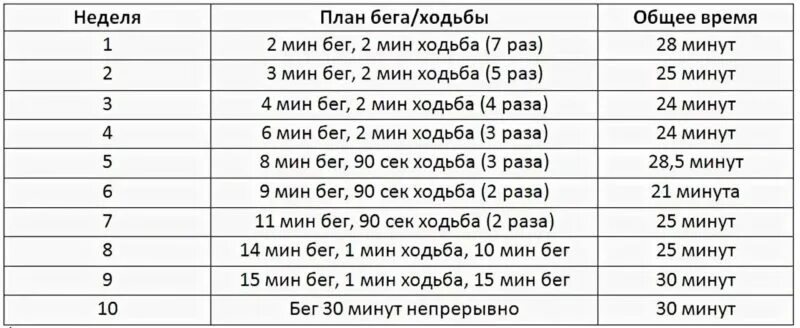 2 раза в неделю можно