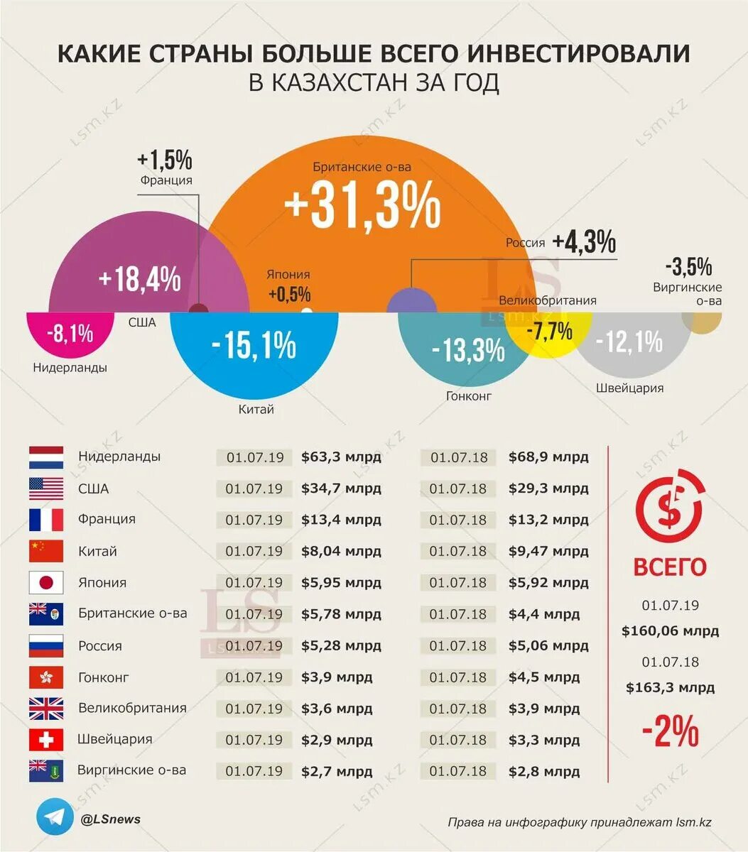 В какую страну инвестировать