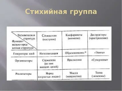 Малая стихийная группа