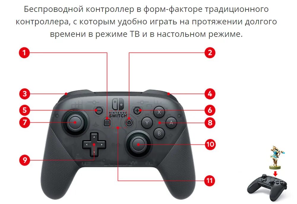 Nintendo Switch Pro Controller. Nintendo Switch Pro Controller Nintendo. Zl ZR кнопки Nintendo Switch. Кнопка r 2 на Nintendo Switch. Кнопки nintendo